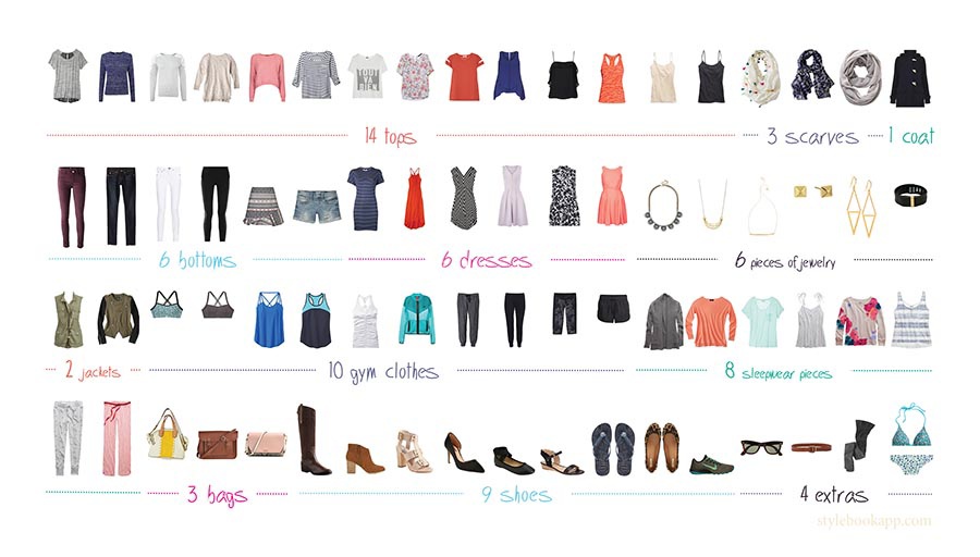 Stylebook Closet App: What Clothes to Pack for College